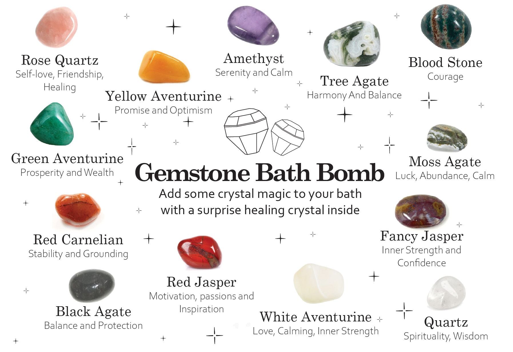 Chart of gemstone bath bombs with names, colours, and healing properties on a white background.